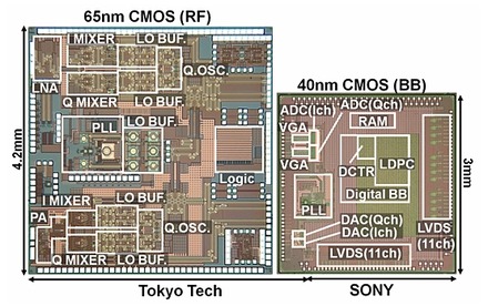 RF LSI（左）およびBB LSI（右）のチップ写真