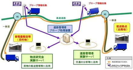 実証実験のイメージ