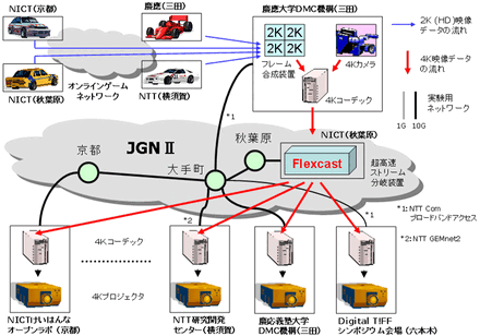 実験の概要図