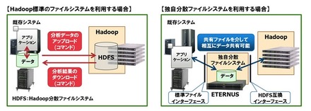 既存ツールをそのまま活用可能 