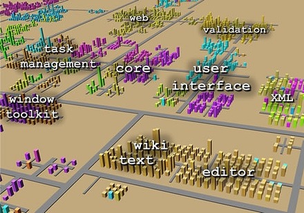 ソフトウェア地図の例