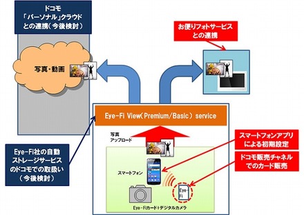 業務提携を通じたサービス展開イメージ全体図