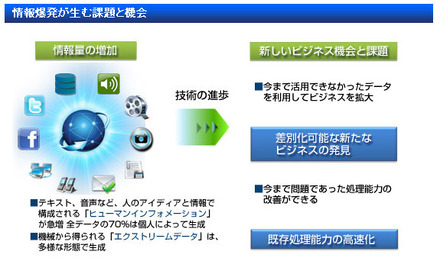 情報量の増加に伴う課題とビジネスチャンス