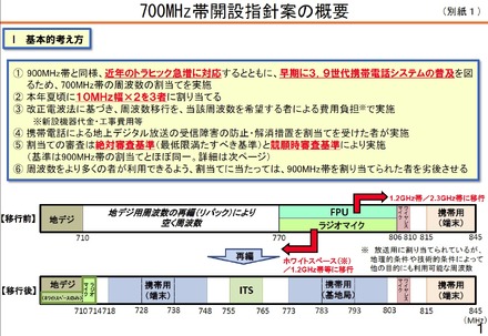 700MHz帯開設指針案の概要