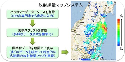 放射線量マップシステムの仕組みと画面