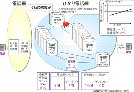 23日と24日の障害の原因