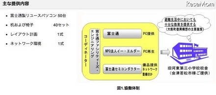 富士通グループ、大熊町立小学校のパソコン整備プロジェクト