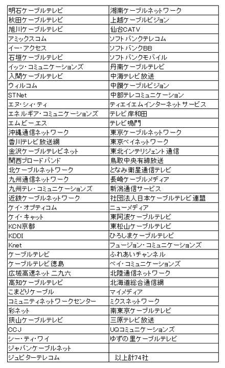 「意見申出書」を連名で提出した74社