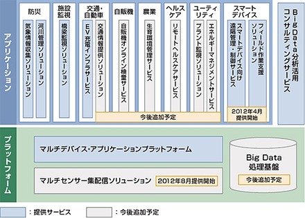 4月からの提供メニュー概要