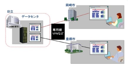 利用イメージ