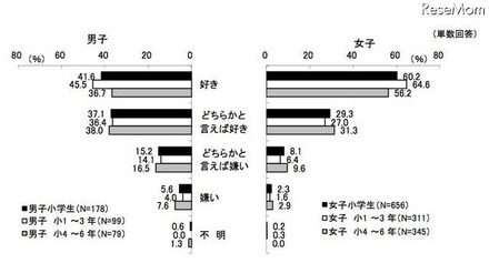 読書が好きかどうか