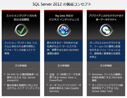 SQL Server 2012 の製品コンセプト