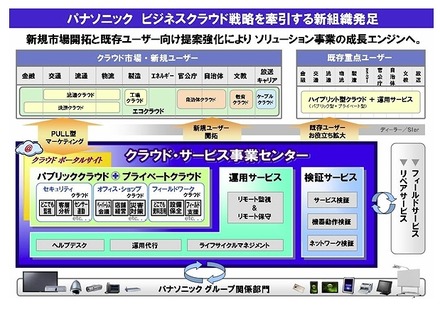 新組織のミッション