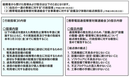 総務省からNTTドコモの指導