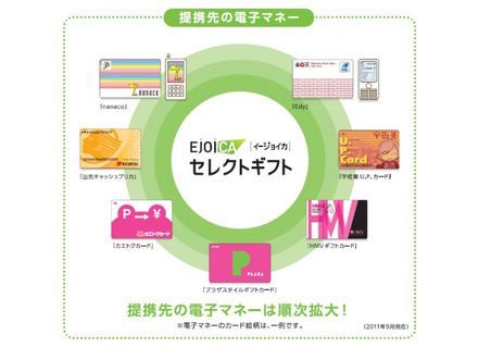 「EJOICA（イージョイカ）セレクトギフト」が提携する電子マネー