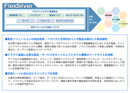 東芝ソリューションFlexSilverシリーズの特徴