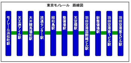 東京モノレール路線図