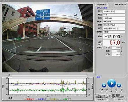 イッツコム ドライブレコーダー モニタリング画面
