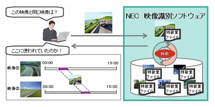 映像識別ソフトウェアの概要