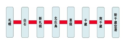 札幌駅－新千歳空港駅間（千歳線）沿線