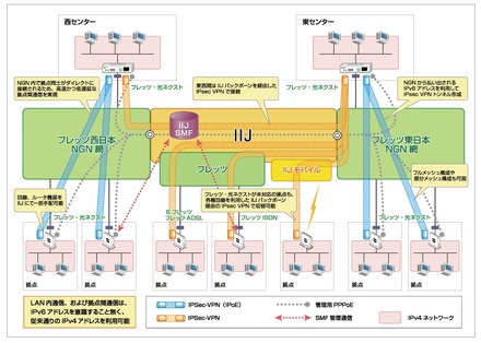 新VPNソリューションの提供イメージ図