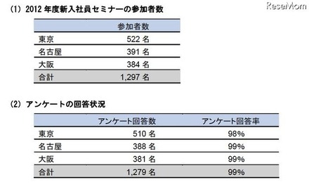 アンケートの調査概要