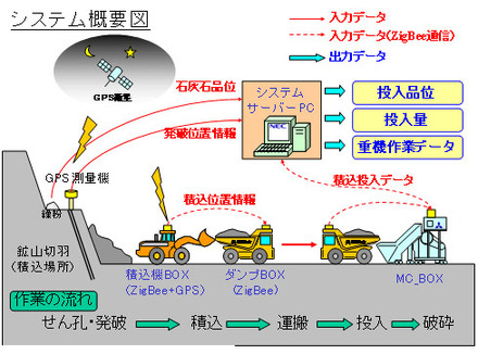 鉱石品質管理システム概念図