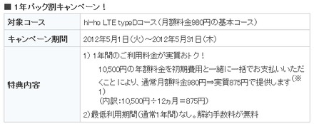 NTTドコモLTE対応SIMレンタルコースの「1年パック割キャンペーン」