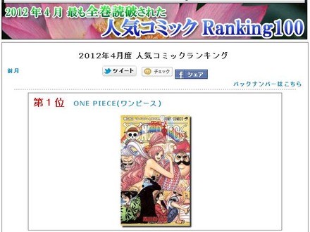 コミック全巻読破ランキング1位は「ONE PIECE」