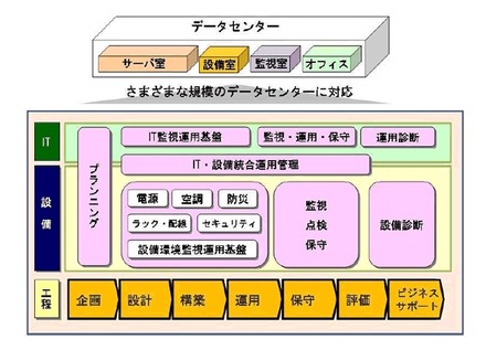 サービス概要図