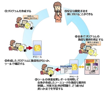 利用の流れ