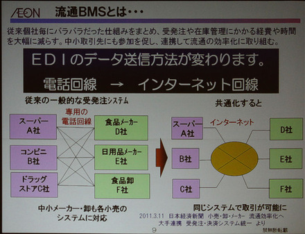 従来のEDIから流通BMSへの移行（イオンの取り組み）