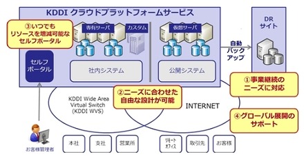 サービス提供イメージ