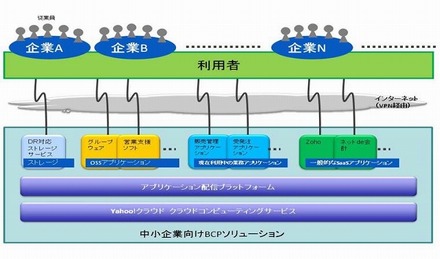 「中小企業向けBCPソリューション」利用イメージ