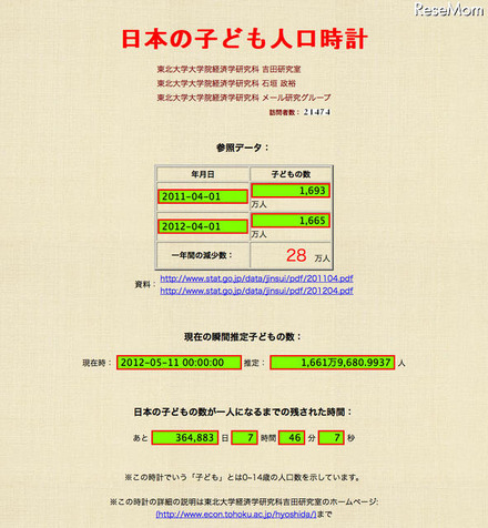 子ども人口時計（東北大学経済学研究科の吉田研究室）