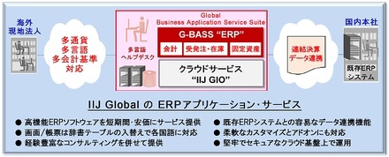 「G-BASS“ERP”」のサービス概要