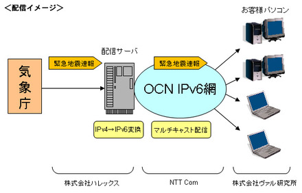 配信イメージ