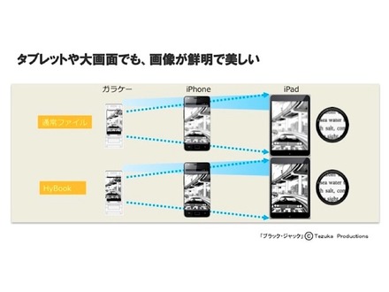 スマートフォンやタブレット端末に最適な電子書籍ビューワ　メディアドゥが提供