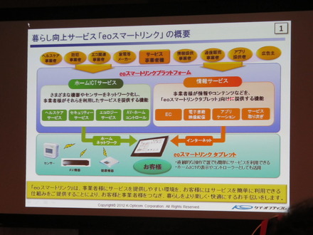 eoスマートリンクの概要。ホームICTや情報系のサービスを用意