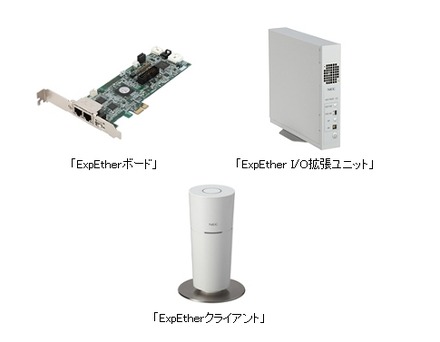 ExpEther製品の写真