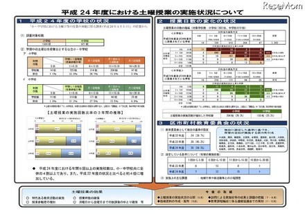 都内公立小中学校の土曜授業、年6回以上が4割超