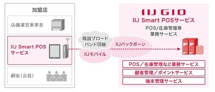 システム構成イメージ