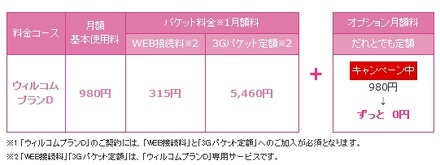 「ウィルコムプランD」利用料金