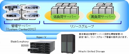 システム概要図