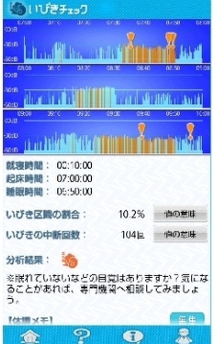 結果表示画面