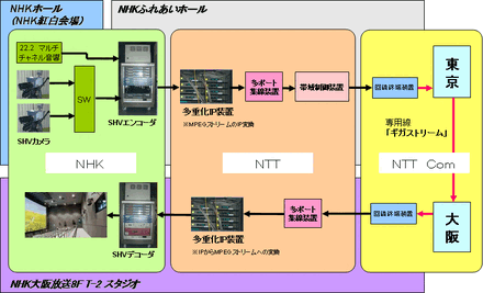 システム構成