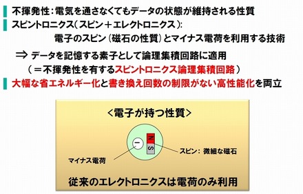 スピントロニクス論理集積回路の基礎技術