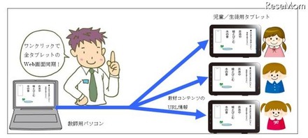 「サイバー先生」の利用イメージ