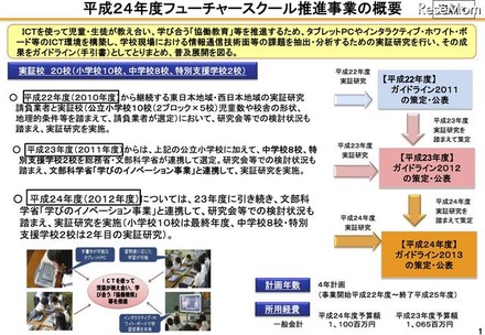 平成24年度フューチャースクール推進事業の概要