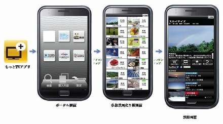 スマートフォン・タブレット版「もっとTV」アプリ画面イメージ